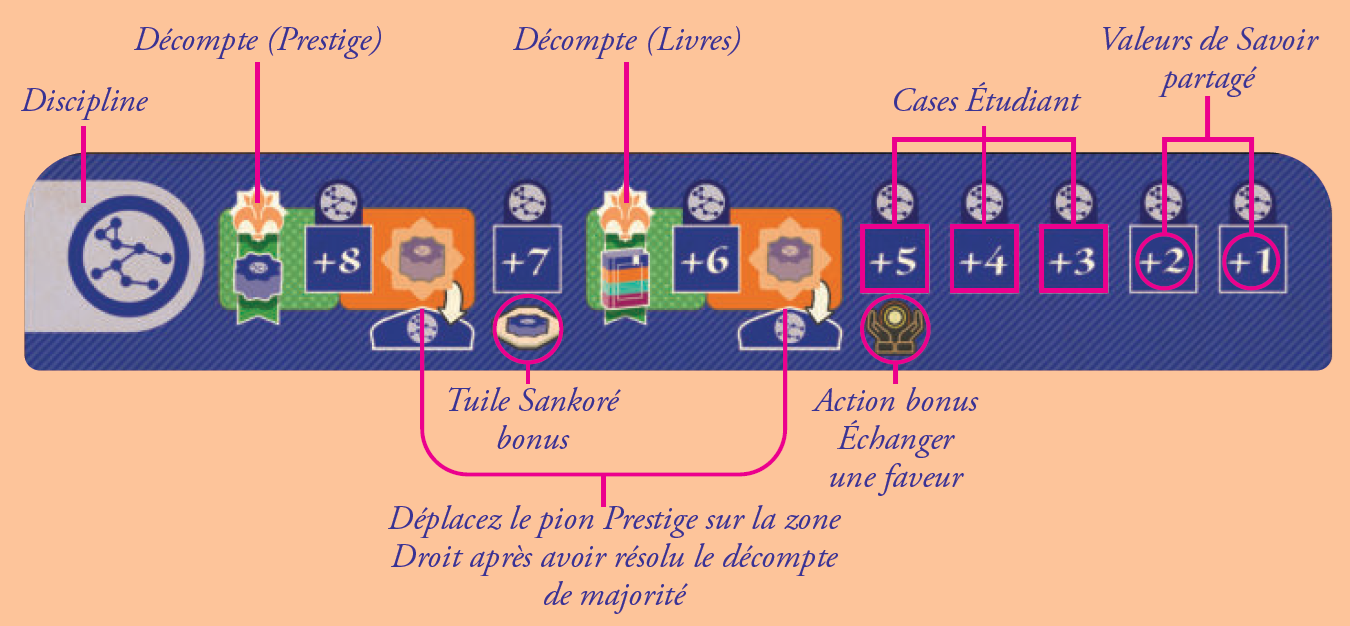 Schéma des files d'attente